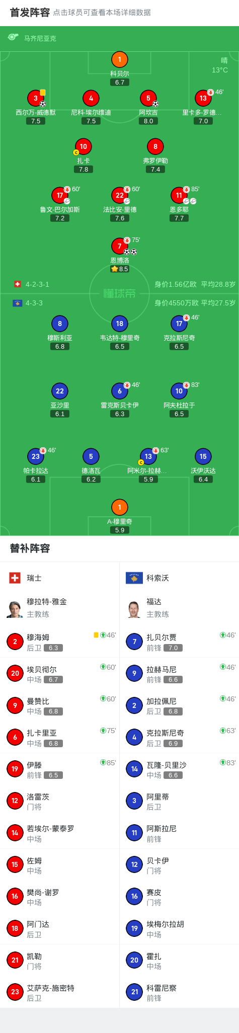 攻阿坎吉打, 索沃