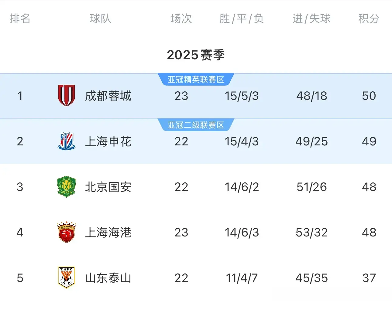 上港的优势, entit