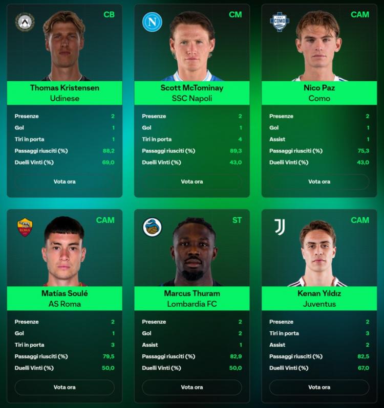 克里斯滕森, 月最佳候选